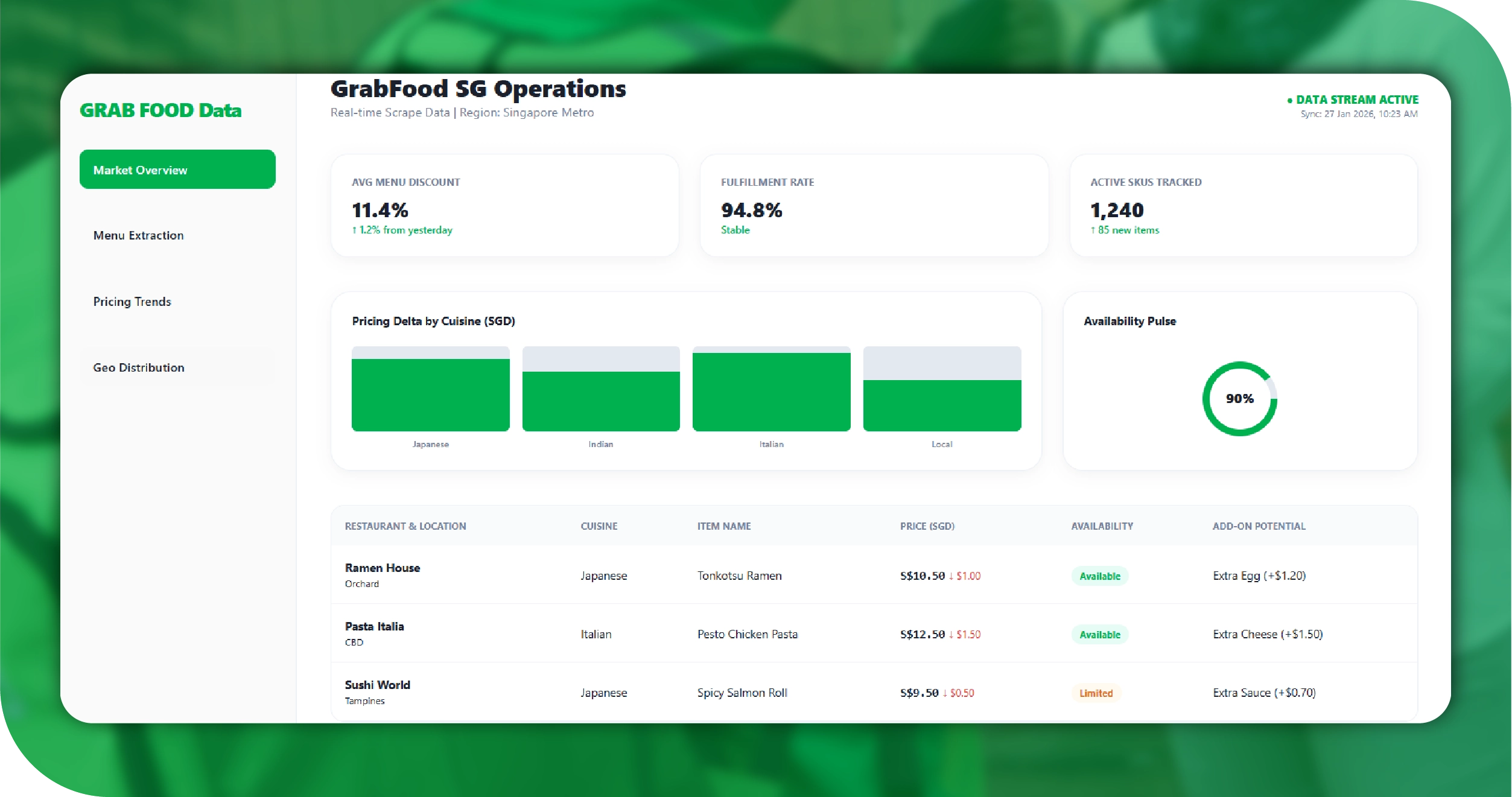 GrabFood Singapore Key Solutions